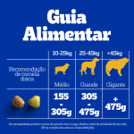 Ração Pedigree Cães Adultos Raças Médias e Grandes Carne e Vegetais